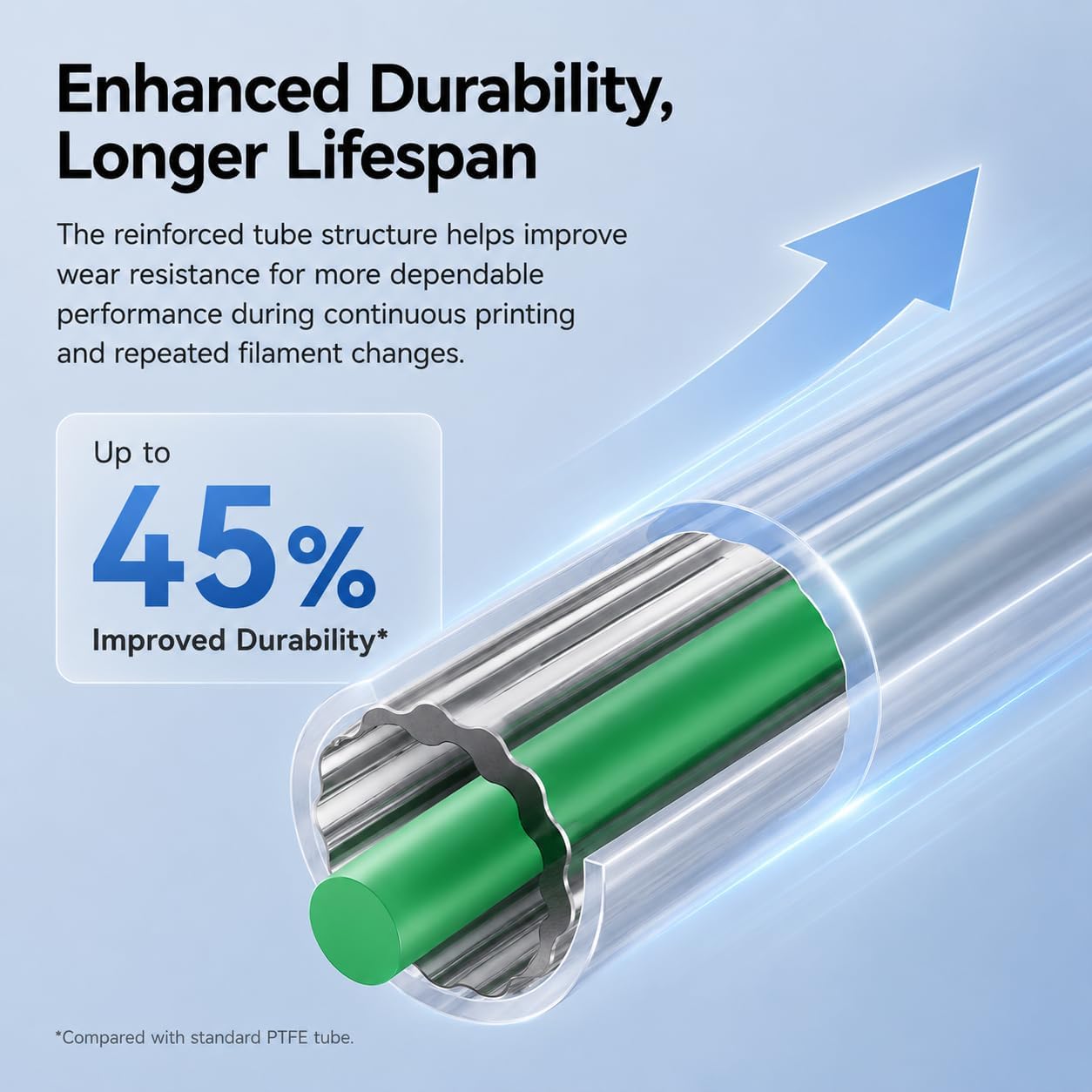 Creality Resmi PTFE Tüp, Düşük - Ptfe Tape Thread incelemesi ve fiyatı
